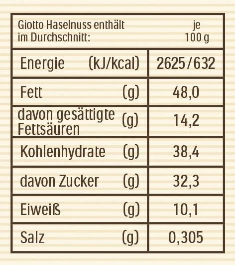 Giotto Haselnuss Mini-Stangen 3 Giotto Haselnuss Mini-Stangen – Bild 3