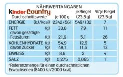 Kinder Country -Suesswaren Haus 4502030222 4008400260921 03.jpg